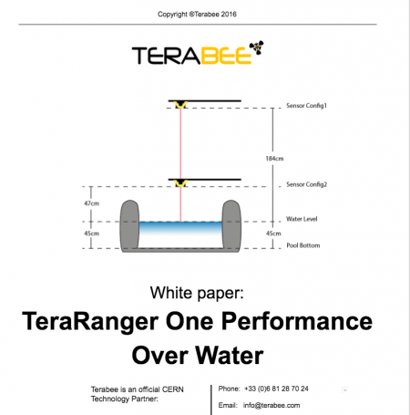 Terabee Blog Water level monitoring – When infrared Time-of-Flight meets water!