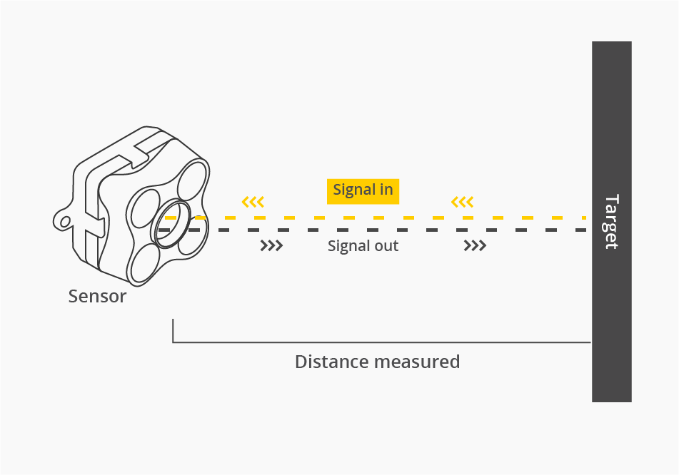 structured light sensor camera Time-of-Flight principle