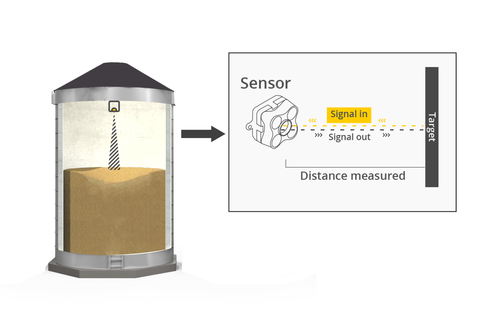wireless bin level sensor
