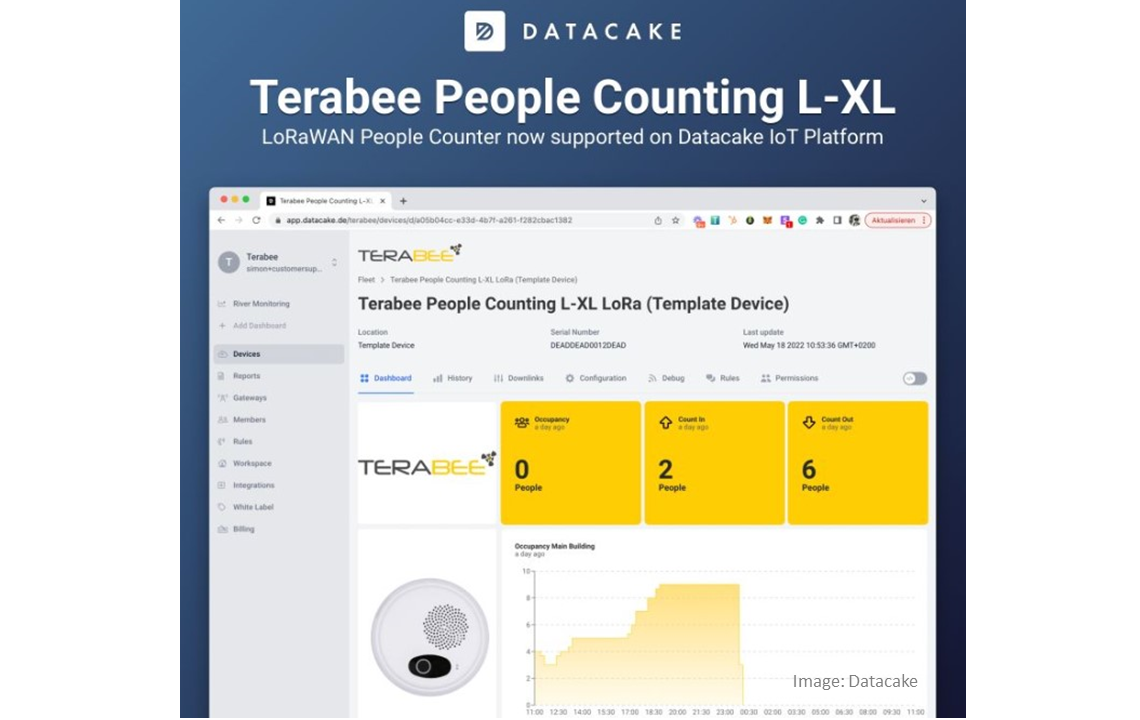 People Counting L Xl Lora On Datacake Iot Platform
