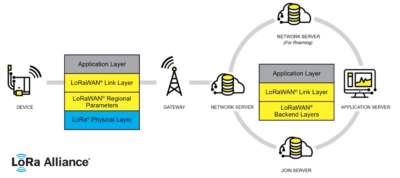 Everything About Lorawan And People Counting L Xl Lora (2)