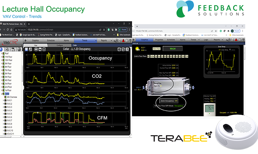 Occupancy Intelligence Feedback Solutions And Terabee 900 X 540 Px